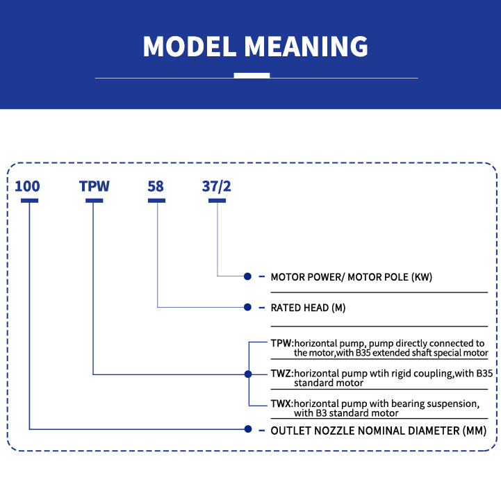 significado del modelo v2