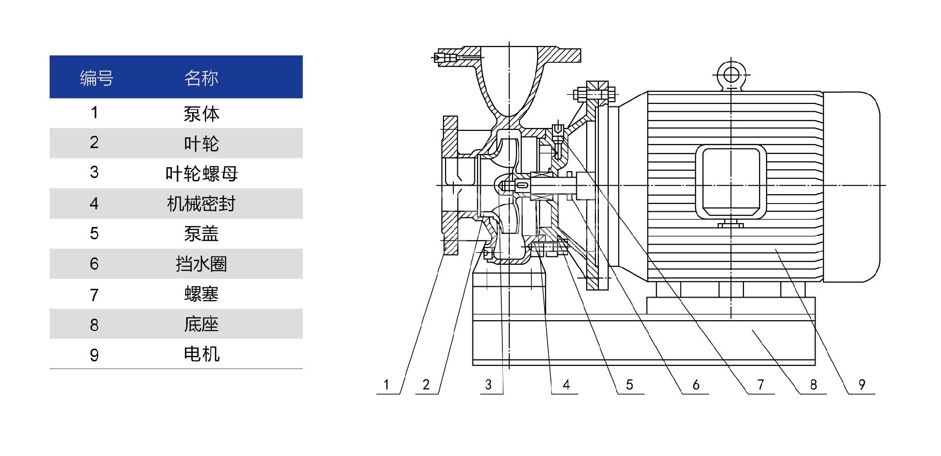 Diagrama de estructura TQWH